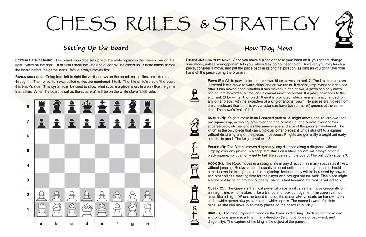 How chess pieces move and their value - strategic chess