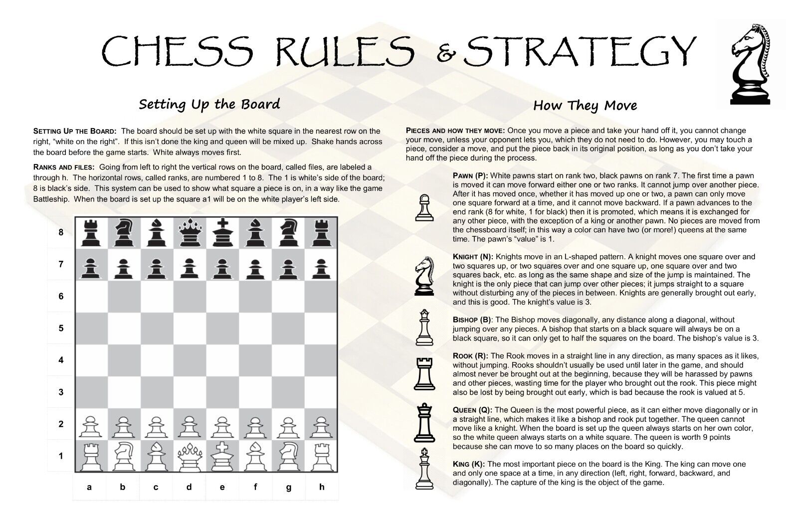 Download chart of chess pieces in pdf