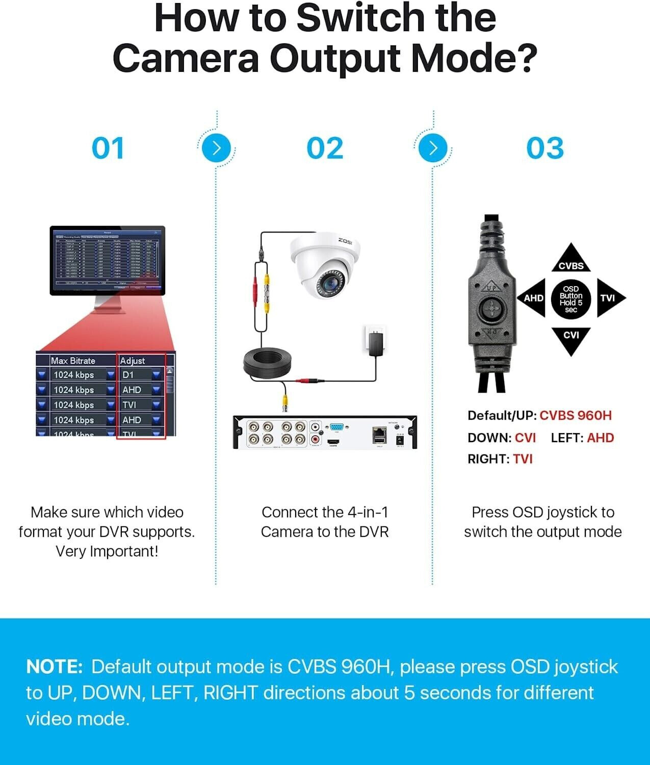 ZOSI 1080P Hybrid 4-IN1 Waterproof CCTV Outdoor Home Security Camera Day Night