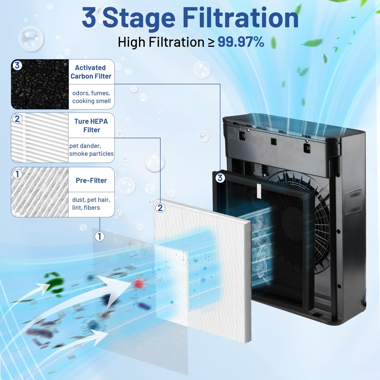 HEPA Air Filter Compatible with ToLife TZ-K2, 3-in-1, 2 Pack