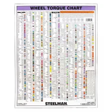 Steelman 50061-Wmc Torque Stick Wall Chart, 28 X 27 In