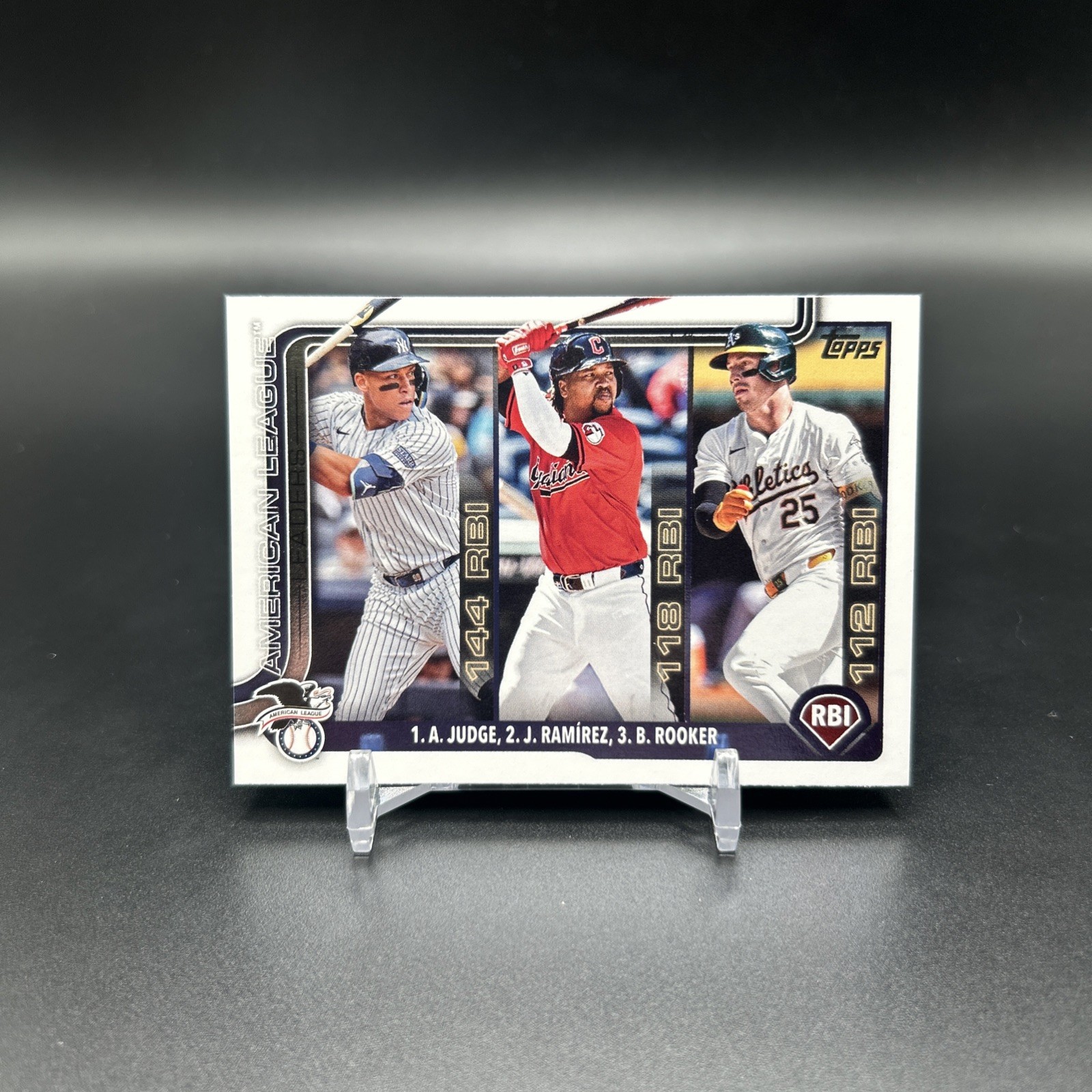 2025 Topps Series 1 American League RBI Leaders Judge