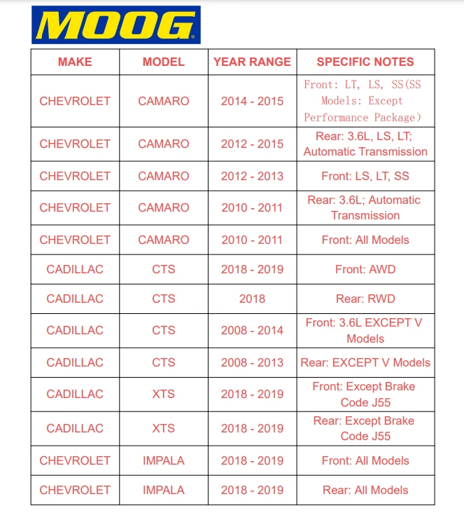 AWD MOOG Front Wheel Bearings Hub Pair For Chevy Cadillac CTS 08-16 Impala 18-19 - Image 3 of 4