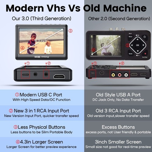 ezcap HD Video Capture Box 4,3 Zoll Bildschirm HD Recorder VHS Videorecorder auf Digital V1E3 - Bild 8 von 12