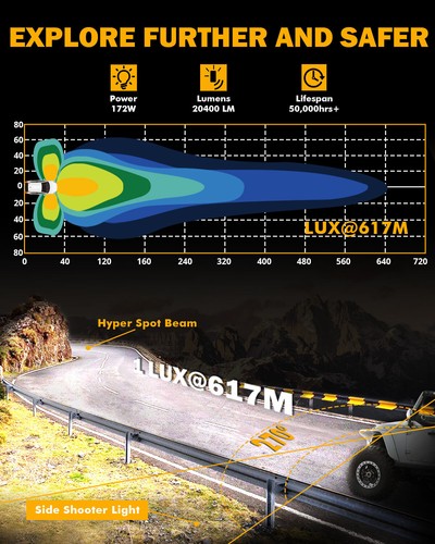 Auxbeam 172W 5" Side Shooter LED Offroad Light Amber DRL&Spotlight Driving+Cover - Picture 2 of 12