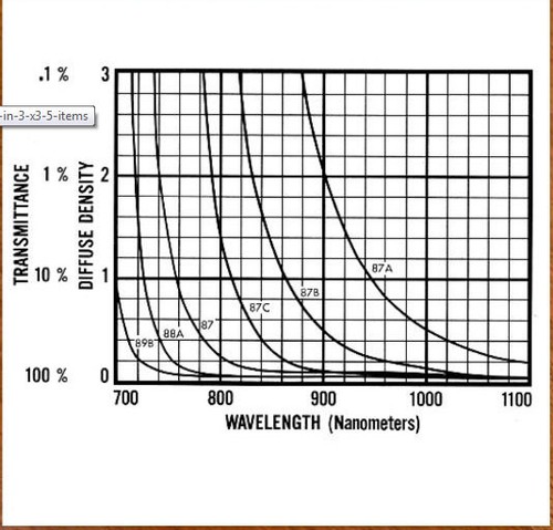 NEW Wratten 87B Kodak Filter 3x3 inch (75mm) Infrared IR SAME DAY SHIP - Picture 2 of 2