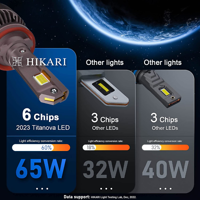 HIKARI 2023 Future H11/H8/H9/H16 LED Light Bulbs 65W 30000LM 6000K