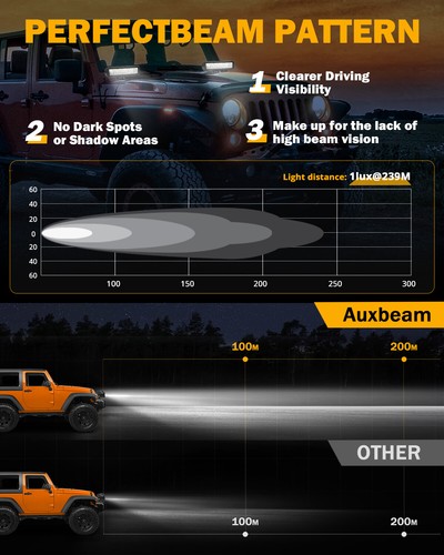 AUXBEAM 4X 6inch 120W Strip LED Work Light Bar Offroad Truck Driving Fog Lights - Picture 3 of 12