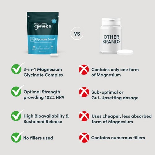 3’in-1 Magnesium Glycinate Complex 1800mg Magnesium Supplements High-Absorption- - Picture 14 of 15