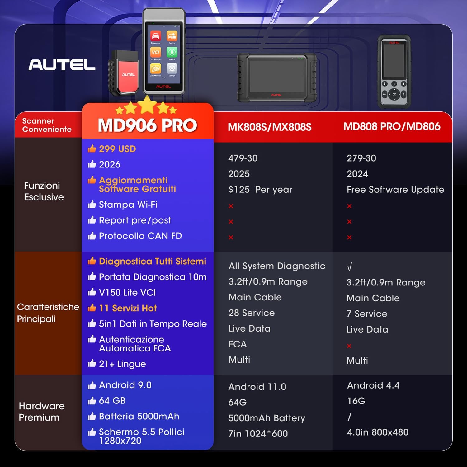 Autel - Maxidiag Md906 Pro Diagnosi Auto Can Fd 11 Servizi Scanner OBD2 Sistemi - Miniatura 21