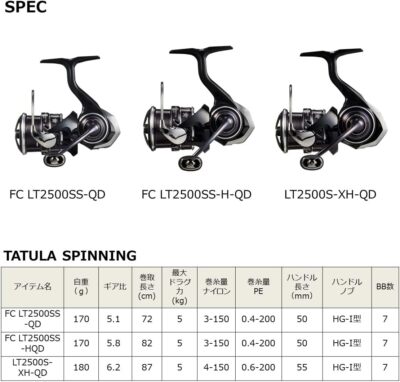 Daiwa 23 TATULA FC LT2500S-XH-QD Spinning Reel New in Box | eBay