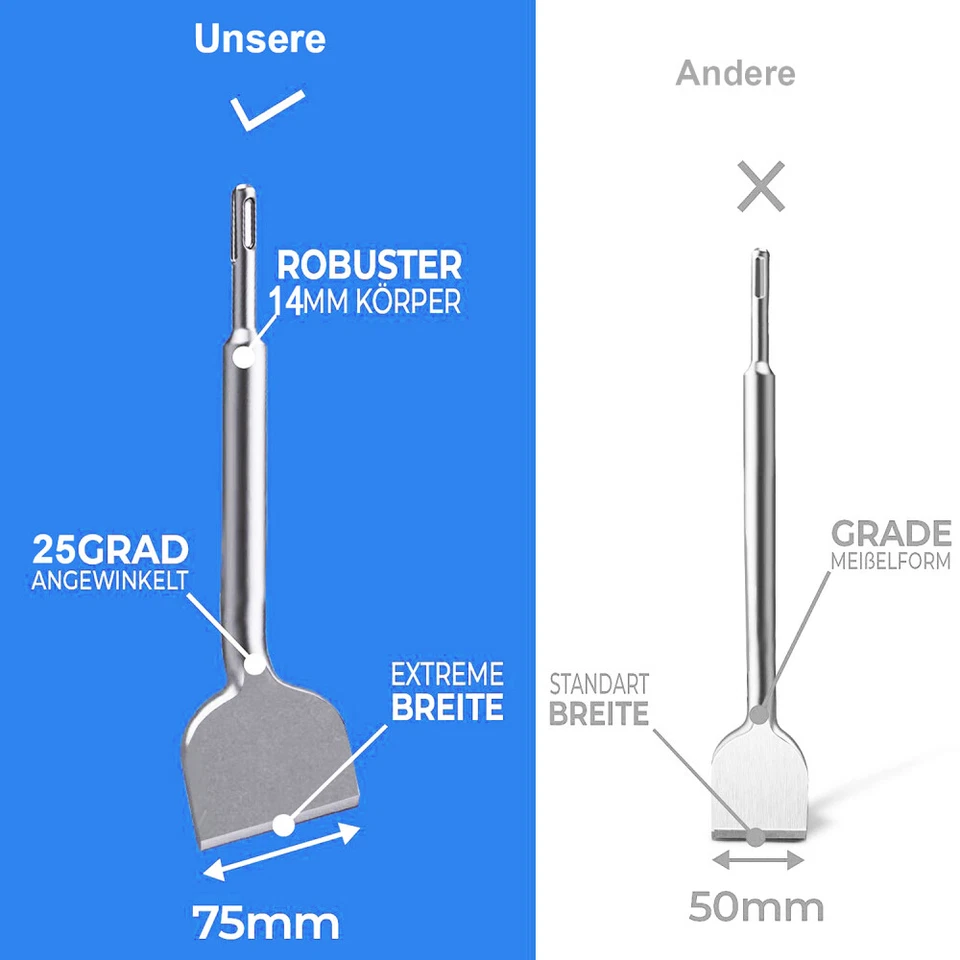 Spatmeißel SDS Plus 75x165/250mm zum Abtragen Verputz-Fliesen entfernen - Bild 3 von 4