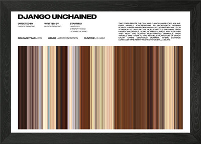 Django Unchained Filmposter gerahmt Wandbild Poster Leinwanddruck Bild