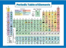 Periodic Table of Elements Poster Laminated 18x24 Science Chemistry Classroom