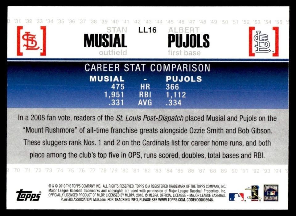 2010 Topps Legendary Lineage Stan Musial/Albert Pujols St. Louis Cardinals #LL16 - Image 2 of 2