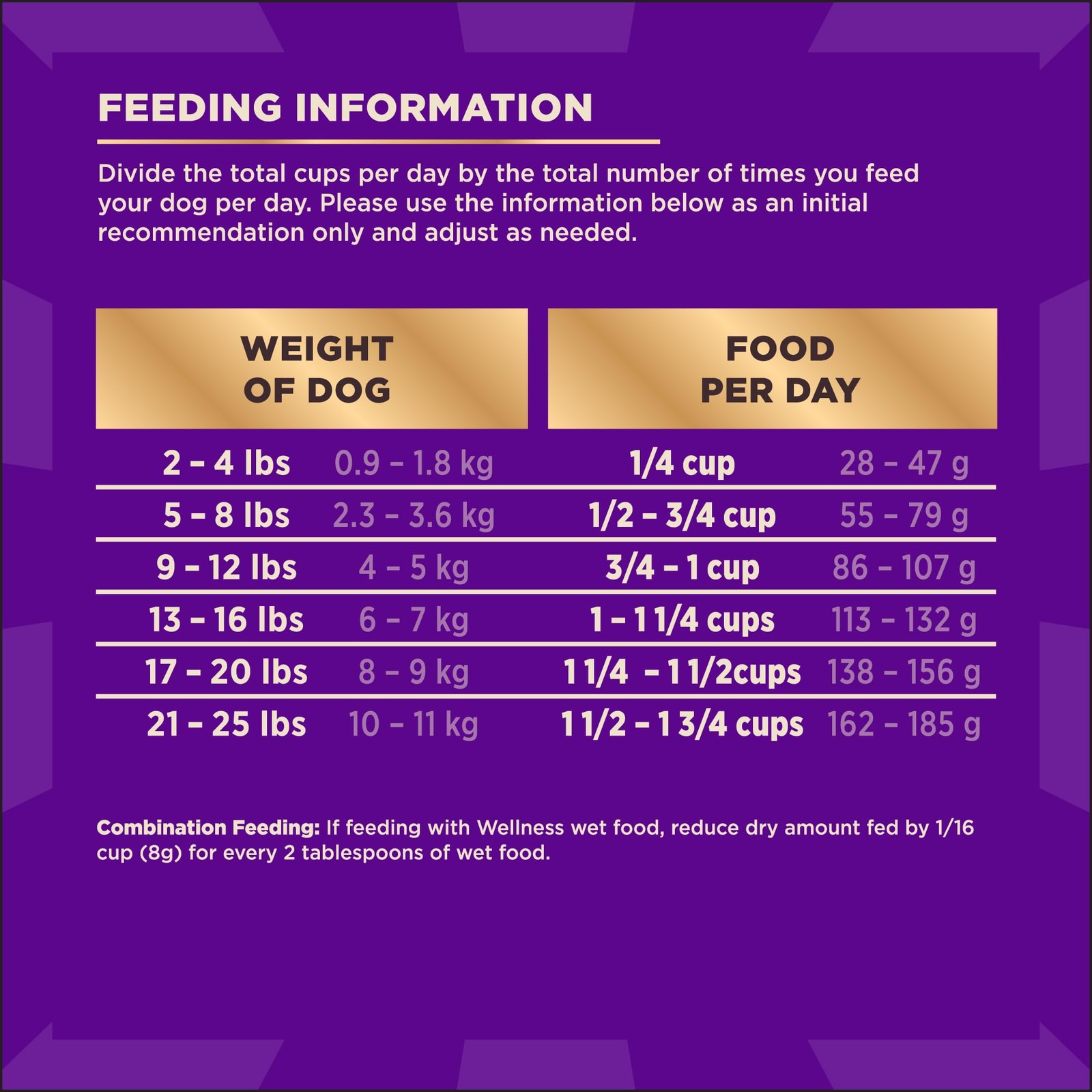 CORE+ Dry Dog Food with Freeze Dried Pieces, Small Breed, Grain Free, High Pr...