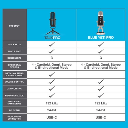 JLab Talk Pro Professional Plug and Play USB Microphone Black MTALKPRORBLK4 - Picture 5 of 8