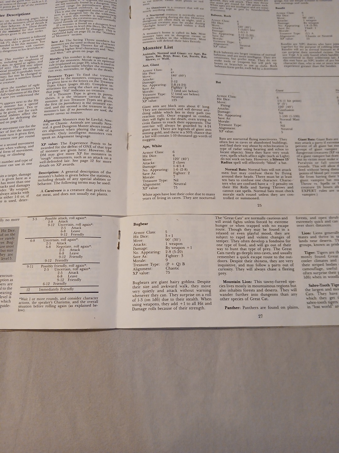 Dungeons & Dragons Basic Rules Boxed Set BECMI Fair Condition 