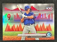 Wyatt Langford 2024 Bowman Chrome Scout's Top 100 #BTP-9