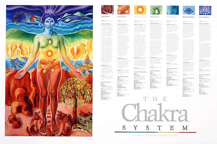 Chakra Chart Poster