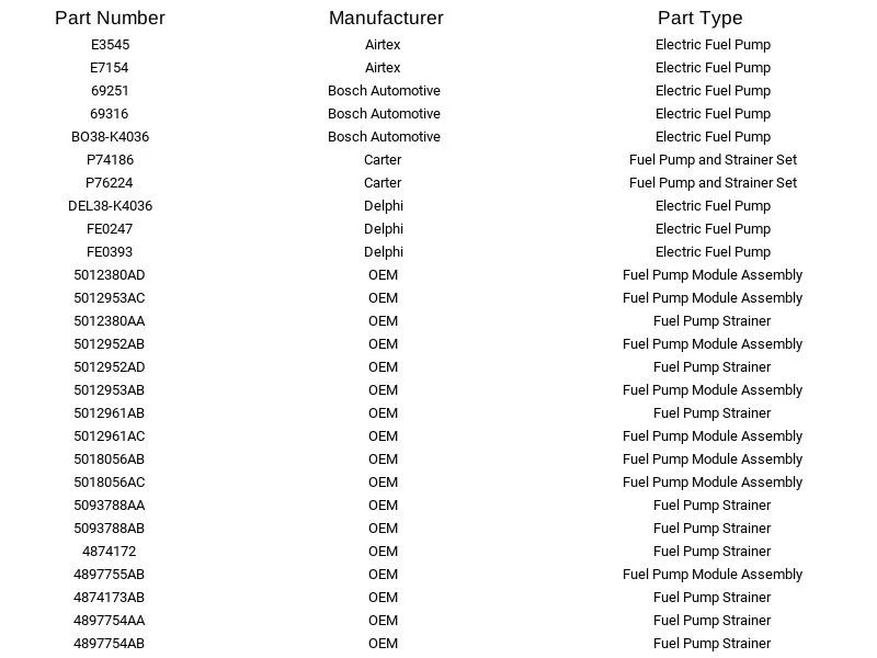 Juego de juntas y filtros de módulo de bomba de combustible Walbro 400-869 para Jeep Cherokee TJ 97-04 Foto 2 de 4