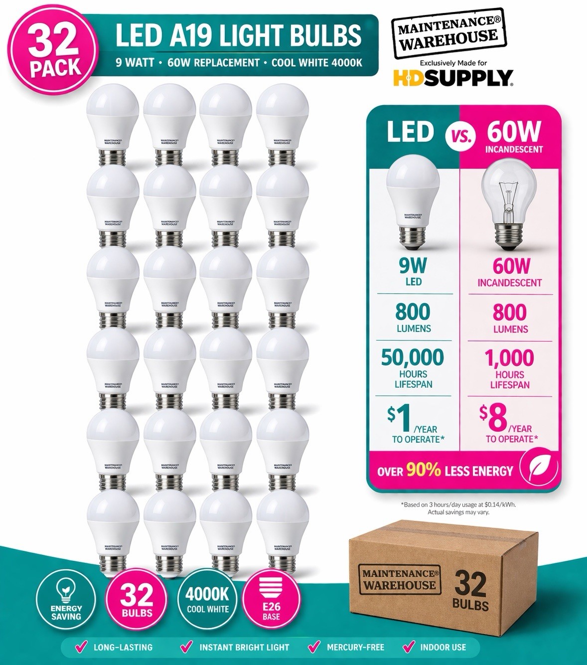 9w 60w Replacement Cool White 4000k 32-pack Energy Saving