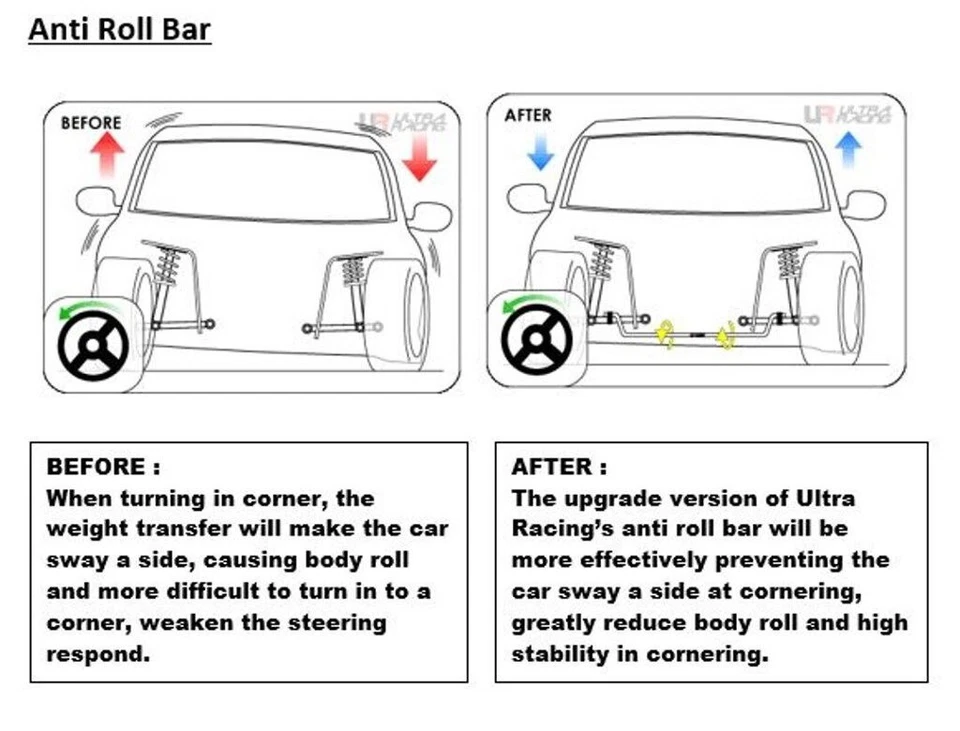 Barra estabilizadora trasera Ultra Racing 16 mm para MAZDA MX5 (ND) 2.0 '16 (2x2) (UR-AR16-594) Foto 2 de 4