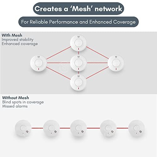 Wireless Interlinked Smoke, Heat & Carbon Monoxide Alarm Bundle