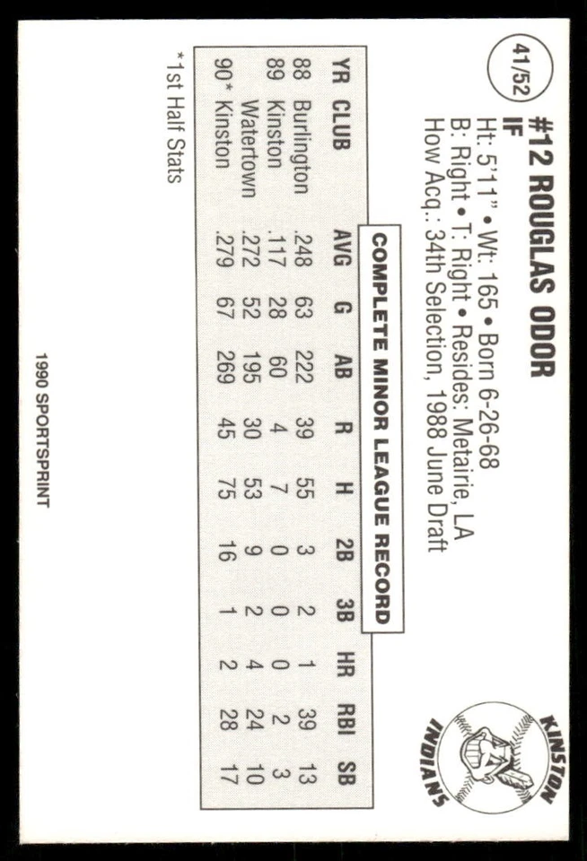 1990 Kinston Indians ROUGLAS ODOR RC INDIANS CAROLINA LEAGUE VENEZUELA - Image 2 of 2