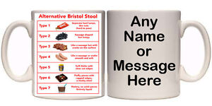 Alternative Bristol Stool Chart