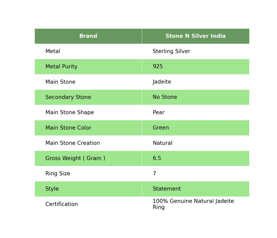 Anillo bisel distintivo de jadeíta natural pera de plata esterlina maciza talla 7 Foto 2 de 4