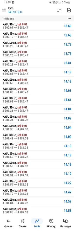 Trading Indicator - Scalping Xauusd in 1 minutes Time Frame - Image 2 of 4