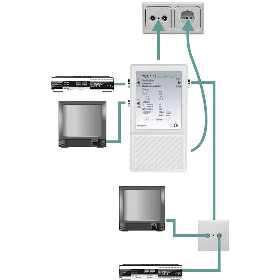 Axing TVS 9 Amplificatore multibanda TV, Onde ultracorte 10 dB - Immagine 2 di 2