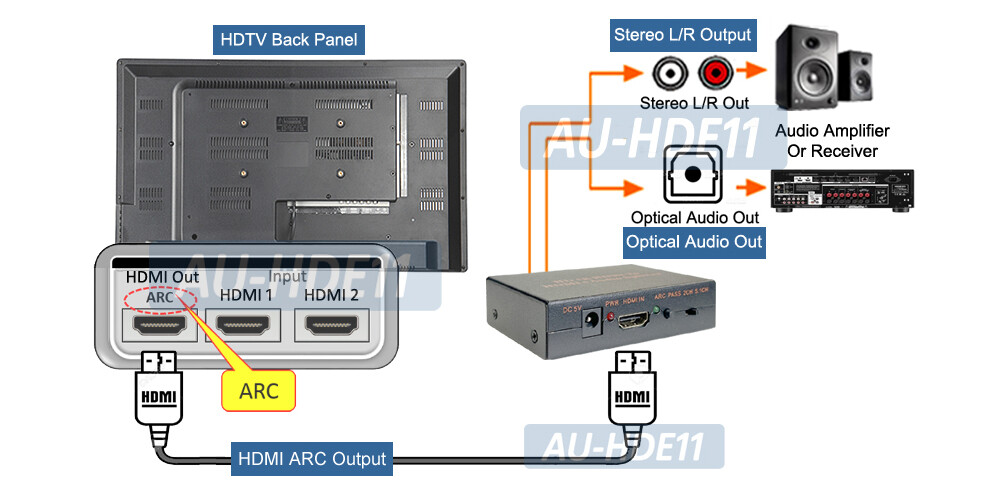 Hdmi Arc Best Av Receiver For Samsung Smart Tv Hdmi Arc Connect