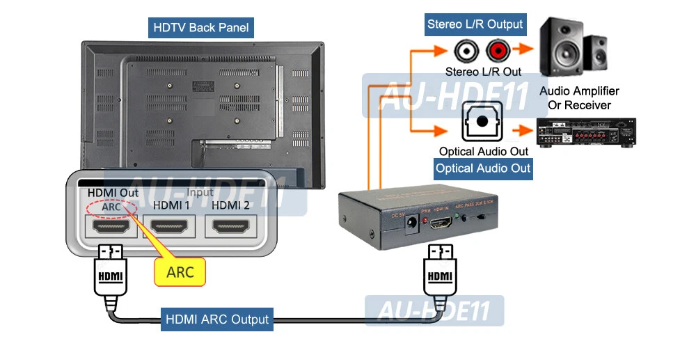 Convertidor de hdmi arc a rca audio outlet
