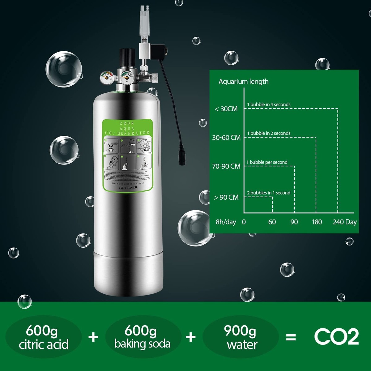 ZRDR 4L Co2 Generator System with Dual Gauge Display Pressure