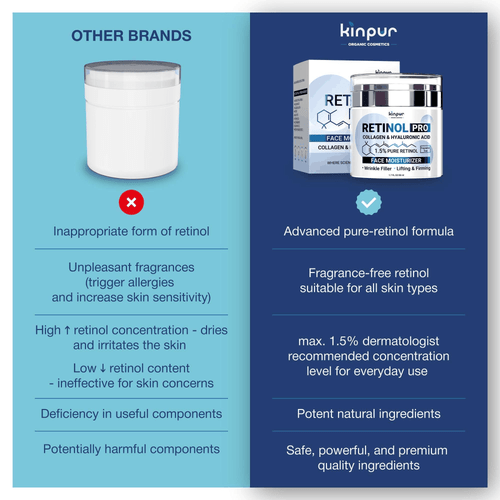 Retinol Pro Collagen Gesichtscreme mit Hyaluronsäure feuchtigkeitsspendende straffende Creme - Bild 6 von 7