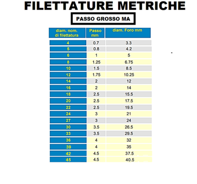 Barra Filettata DIN 975 Acciaio 8.8 Zincato – Da M4 A M45 – Passo Grosso – Lunghezza 1 Metro