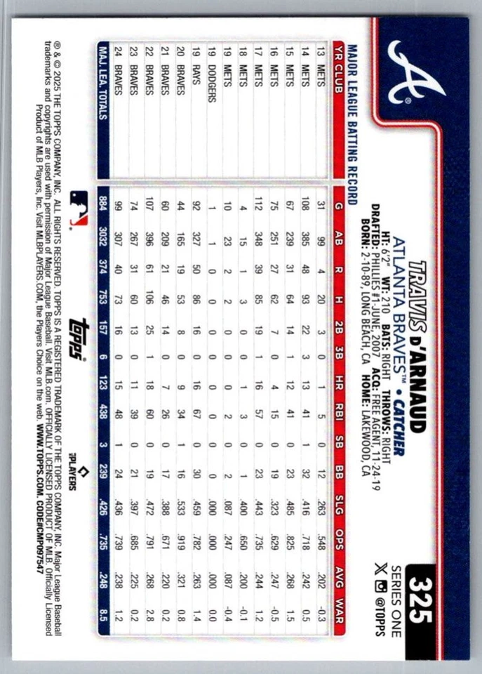 2025 Topps Travis D'arnaud Atlanta Braves #325 - Image 2 of 2