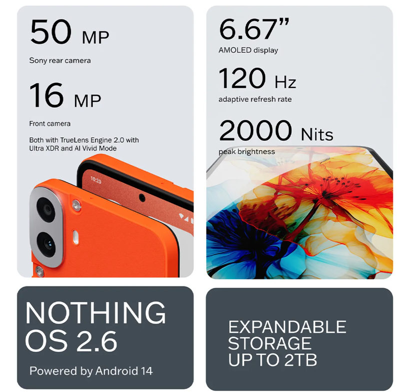 Unlocked) CMF by Nothing Phone 1 5G BLACK 8GB+256GB Dual SIM Unlocked) CMF by Nothing Phone 1 5G BLACK 8GB+256GB Dual SIM
