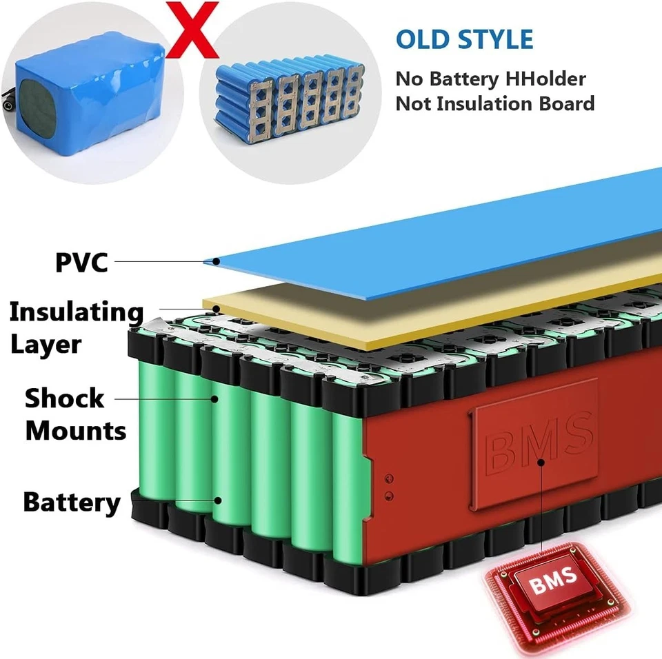 48伏36伏24伏10安14安20安30安电动自行车锂电池适用于200W-1500瓦电机BMS — 第 3/4 张图片