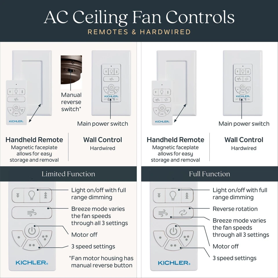 Kichler 370135 AC Standard Full Function Handheld Remote Control - White - Image 3 of 4