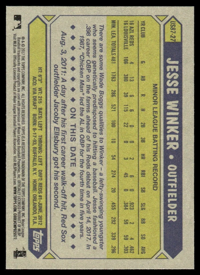 2017 Topps Update #US87-27 Jesse Winker 1987 Topps Baseball 30th Anniversary - Image 2 of 2