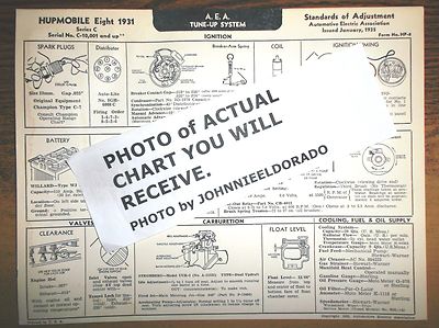 1931 Hupmobile EIGHT Series C Models Serial No, C-10,001 & up AEA Tune Up Chart