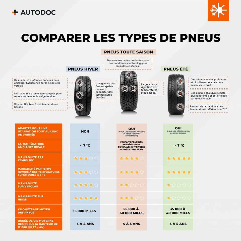 205/65 R15 94H Pneu Hiver KLEBER Krisalp HP 3 - Photo 4/4