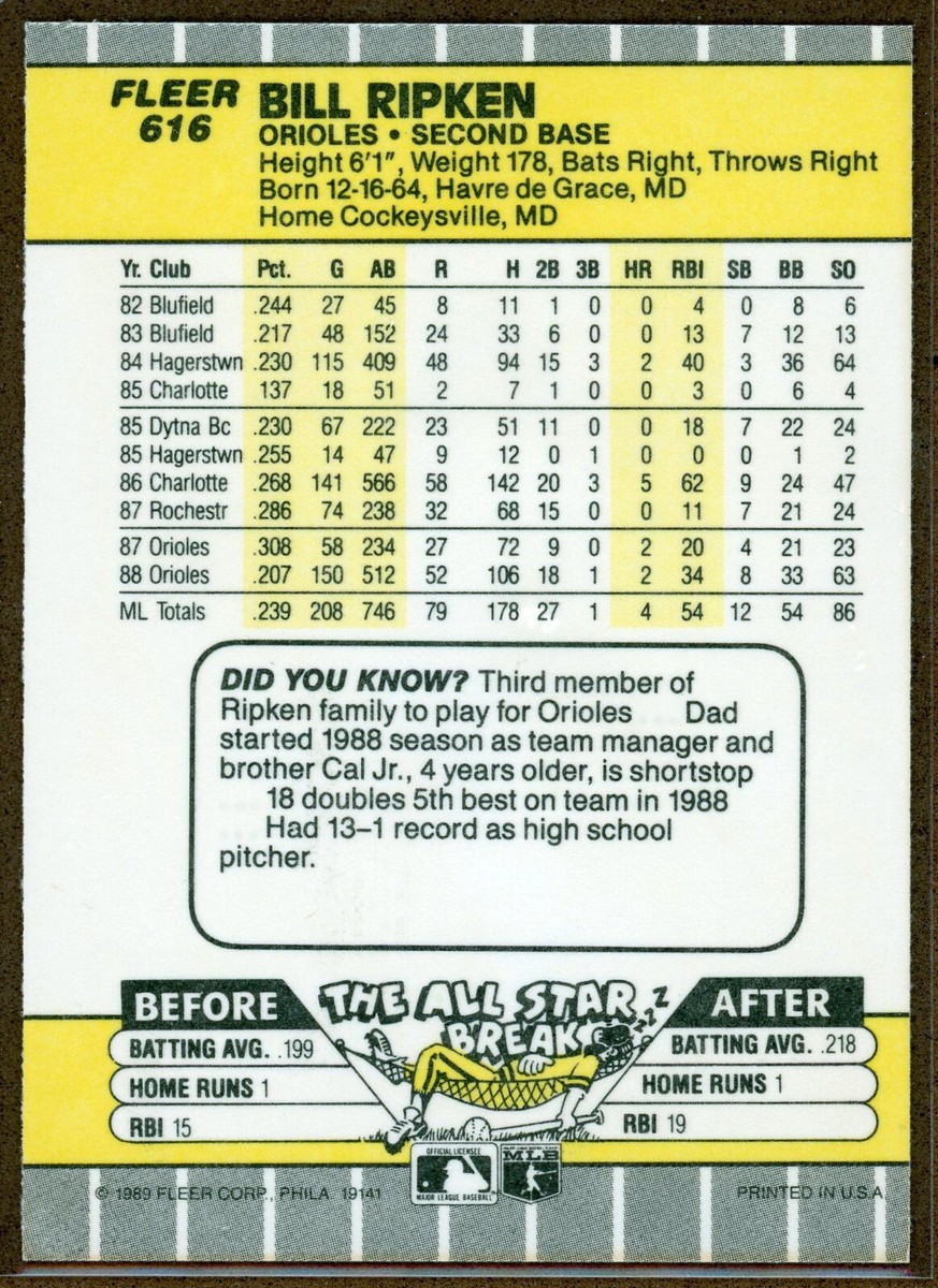 1989 Fleer Baseball Billy Ripken Error Card Blacked Out Knob of