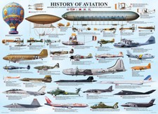 Eurographics History of Aviation 1000 Piece Jigsaw Puzzle