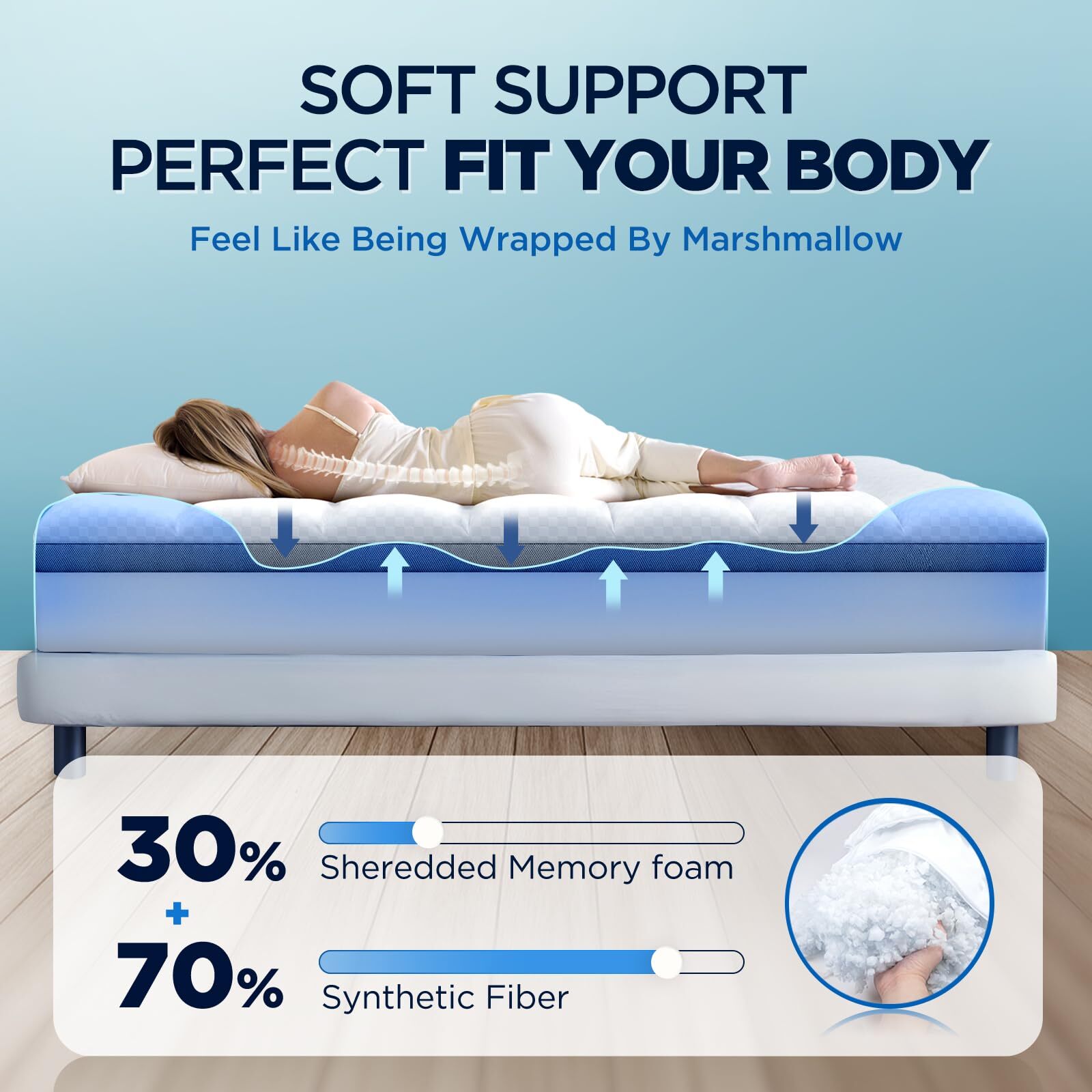 Premium Memory Foam Mattress Topper Full for Ultra Comfort 2 Plush