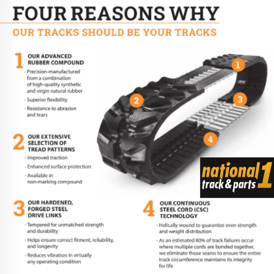 橡胶轨道 9" 230 x 72 x 41 EE RTC00421 Yanmar B158 Atlas CT150 威猛 (Vermeer) S450TX — 第 2/4 张图片