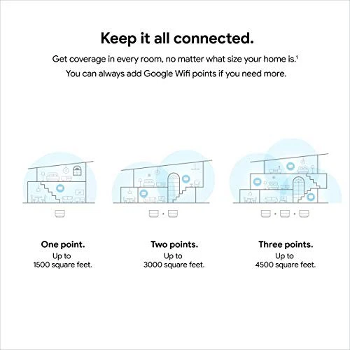 Google Wifi AC1200 Mesh WiFi Router 1500 Sq Ft Coverage 1 Pack White - Image 3 of 4